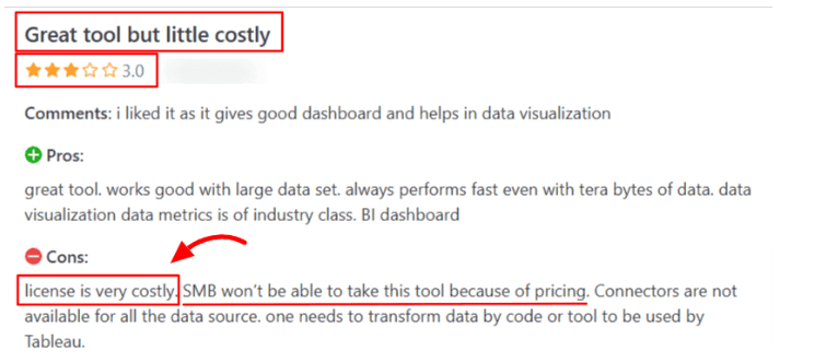 Tableau Higher Costs