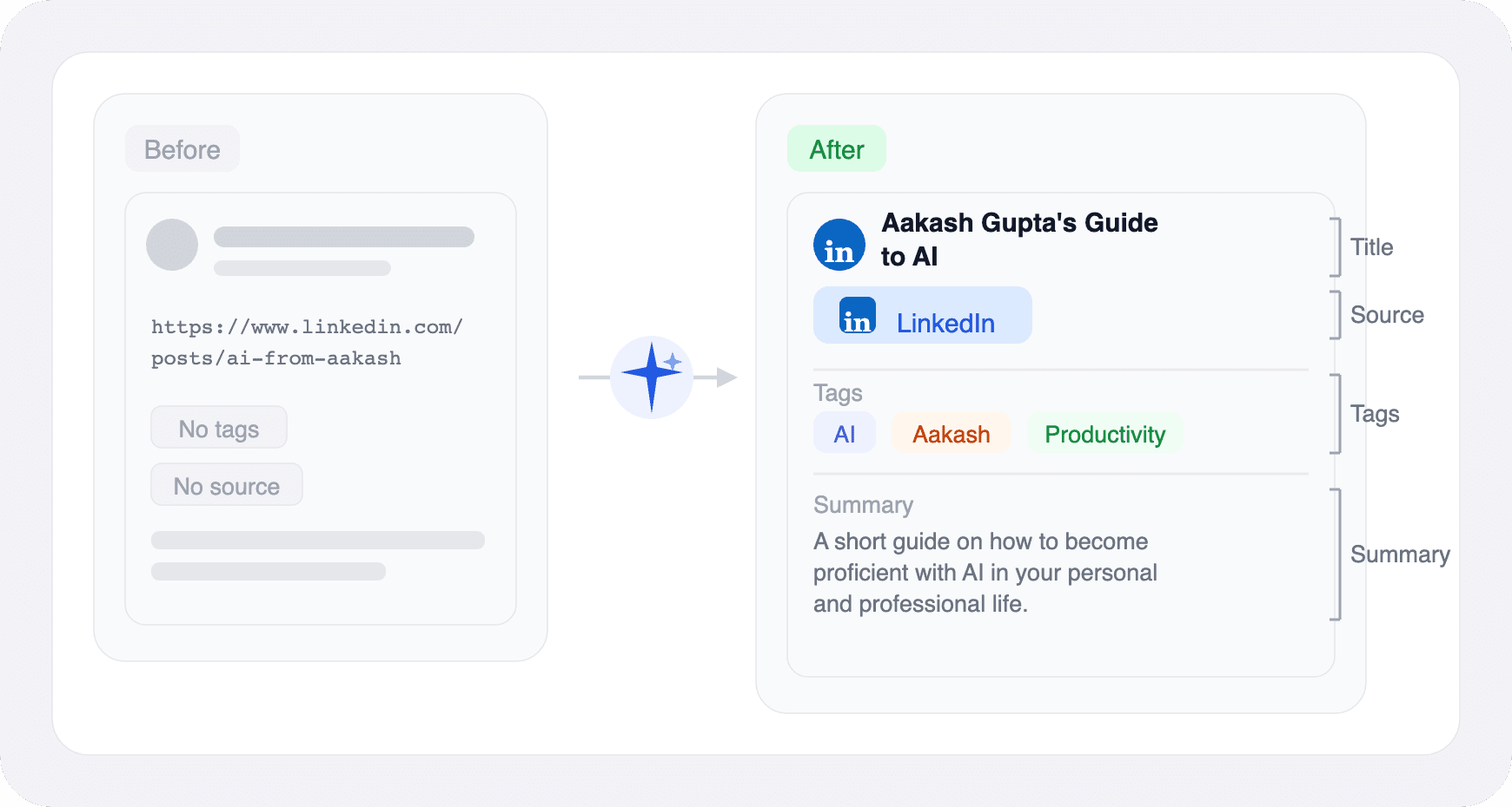 AI suggesting actions like "Optimize onboarding flow" and "Raise pricing tier" based on user data.