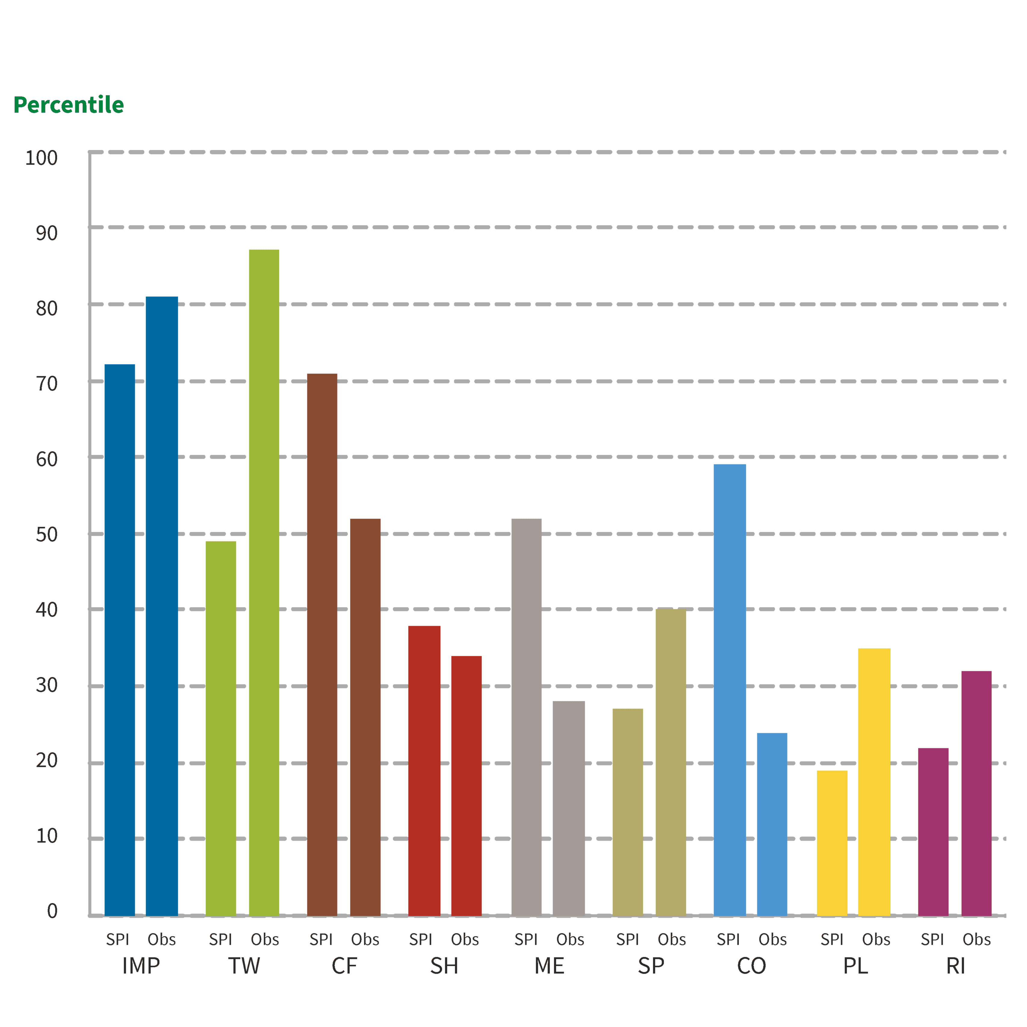 Example Belbin Individual Team Role Report - Comparing Self and Observer Perceptions