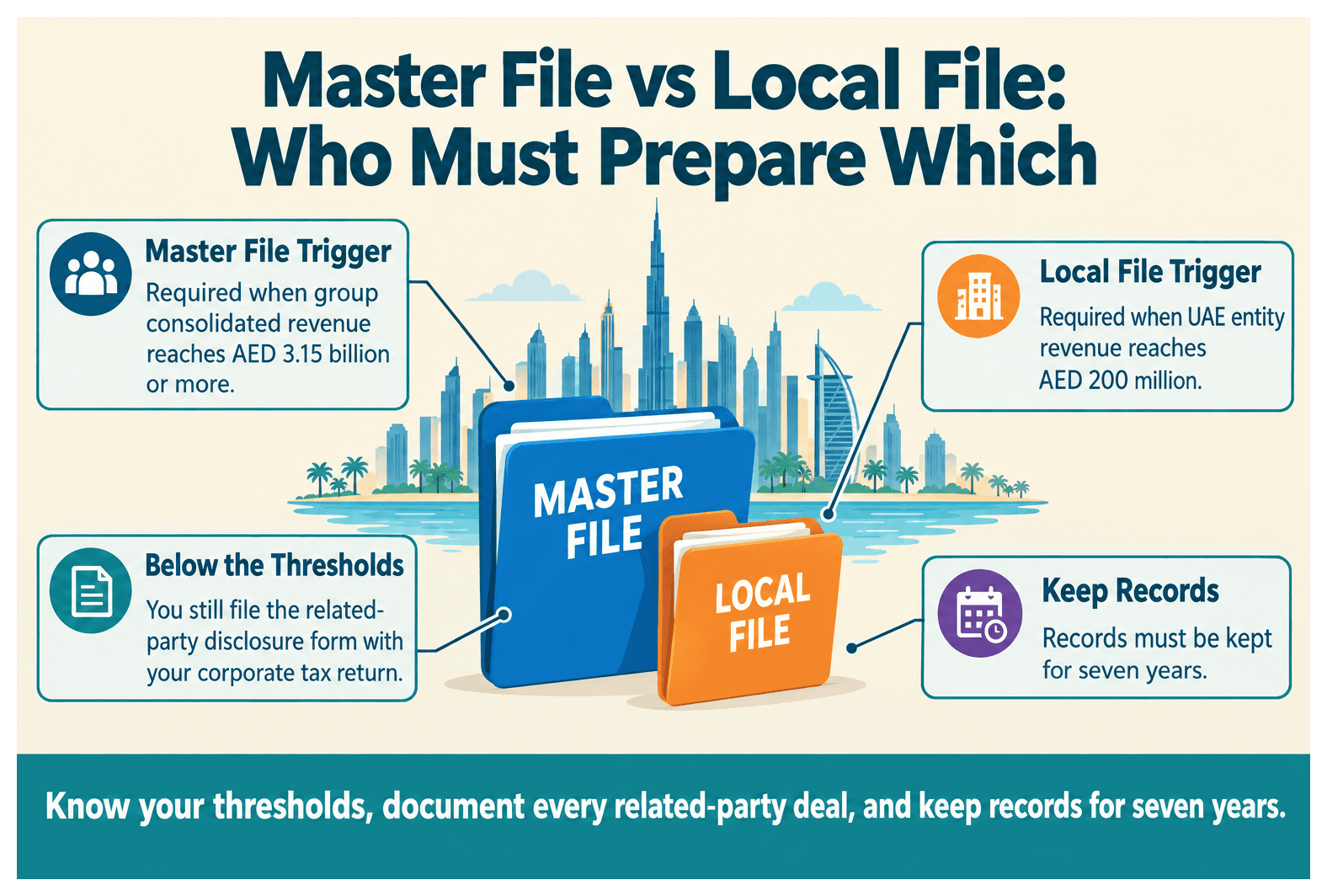 Infographic: What Is a Master File and Local File Under UAE Transfer Pricing Rules