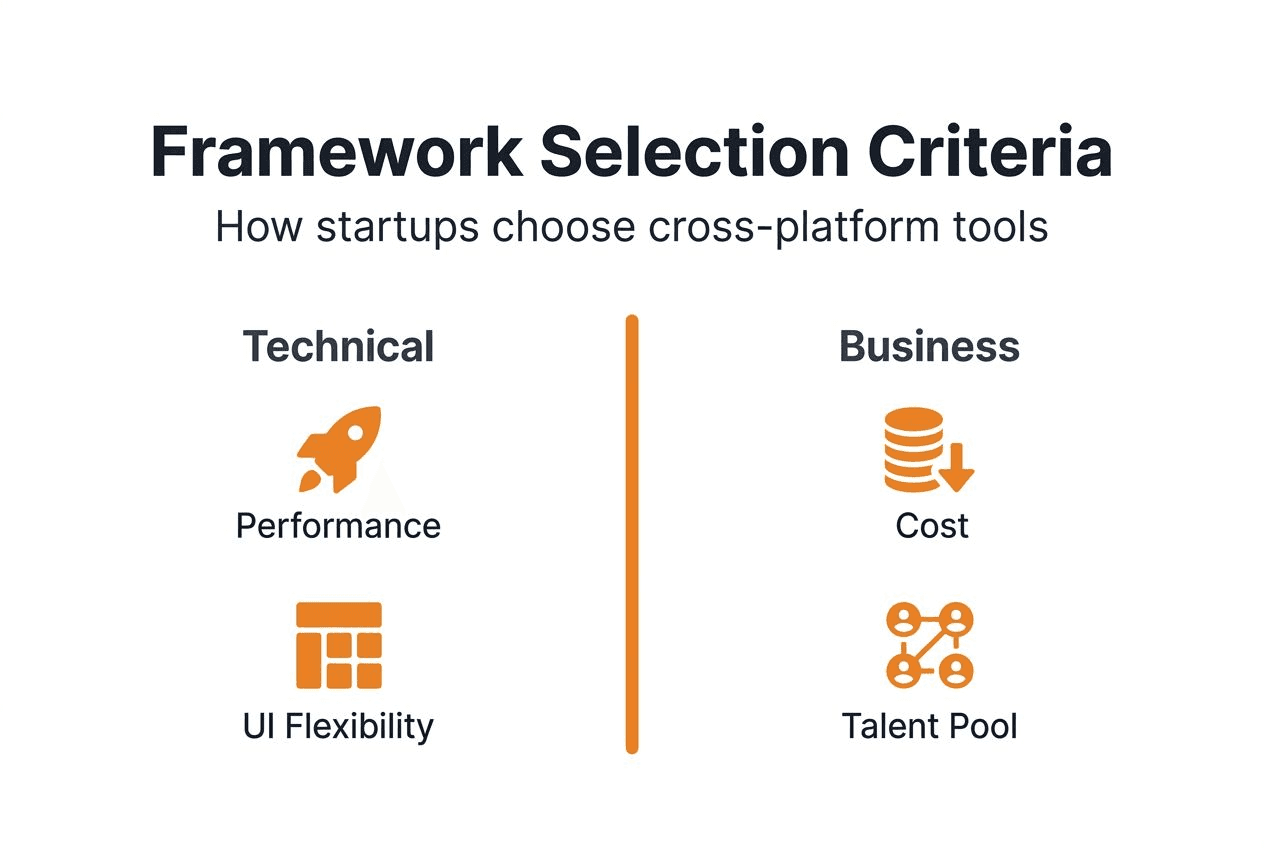 Infographic startup framework selection factors