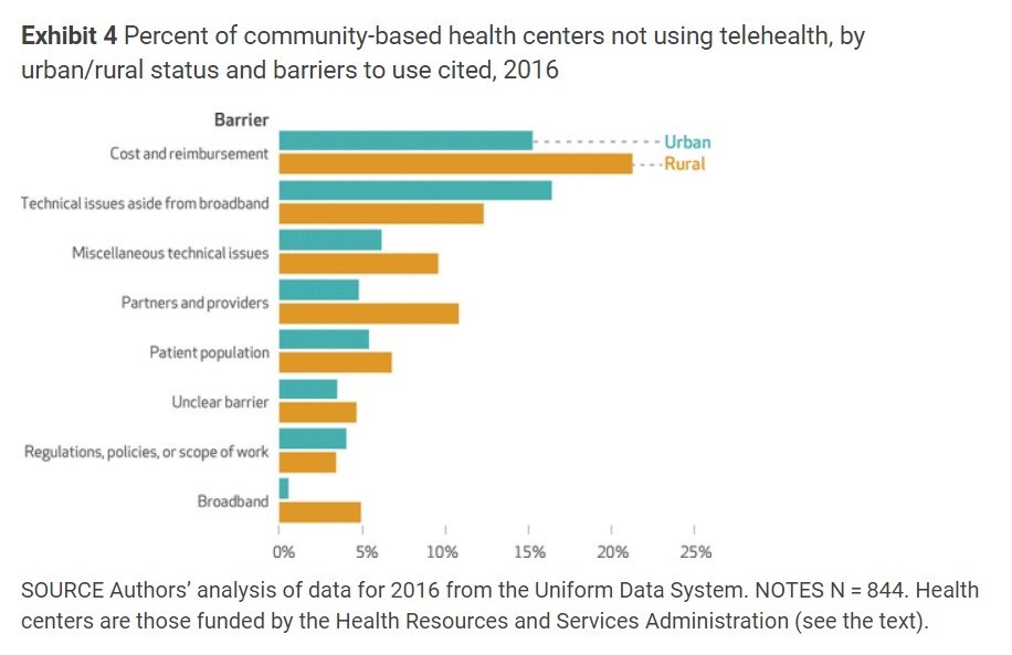 Breaking Down Barriers to Telemedicine