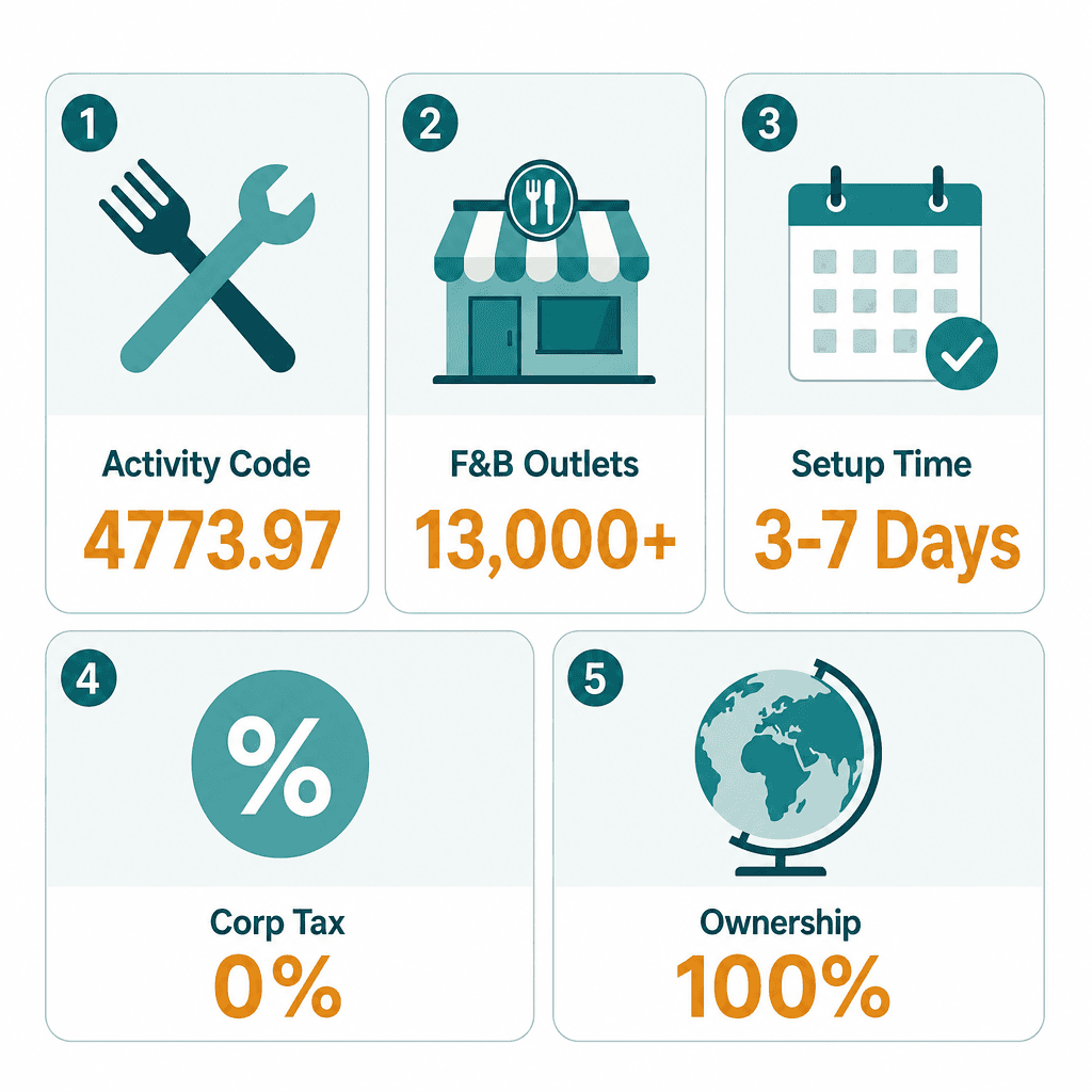 Infographic: Industrial Kitchen & Catering Equipment Trading License in Dubai