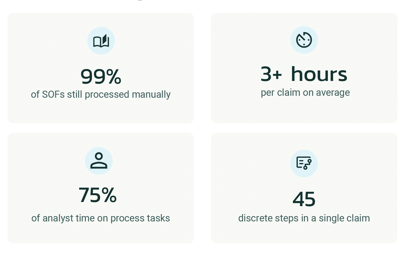 demurrage analyst time spent on manual processing