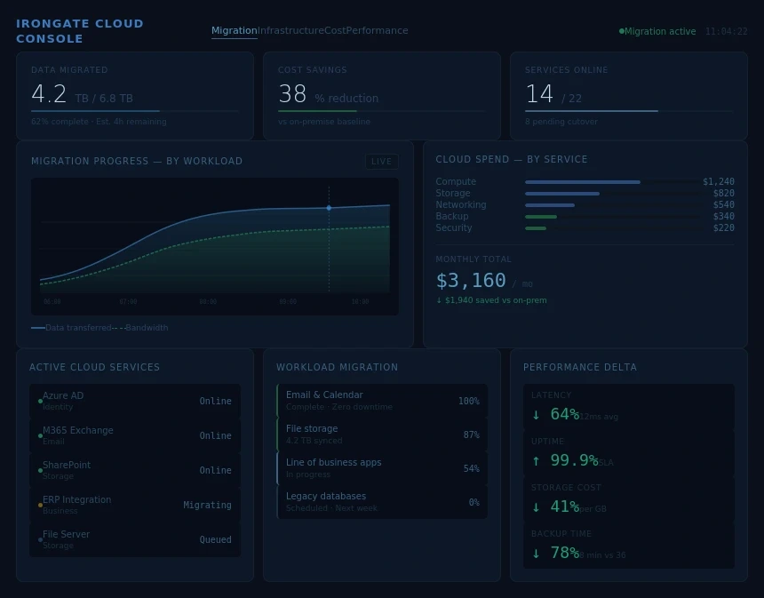 Cloud Data Dashboard with IT meterics