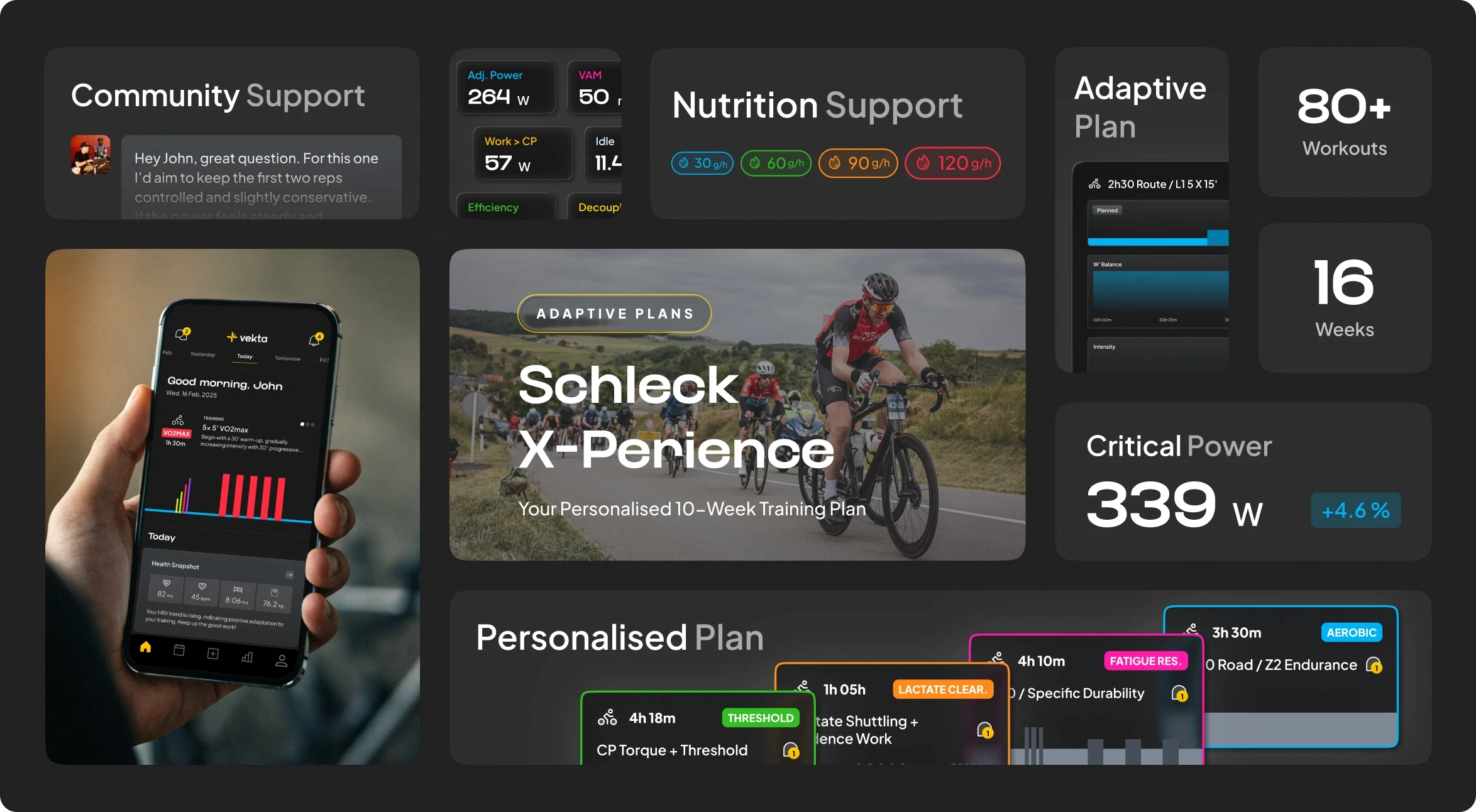 10-week structured training plan for the Schleck Xperience