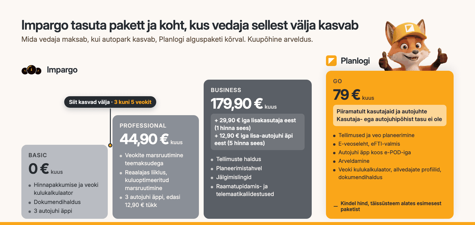 Impargo tasuta pakett ja tasulised paketid ning mida vedaja autopargi kasvades maksab, kõrval Planlogi Go 79 €/kuus