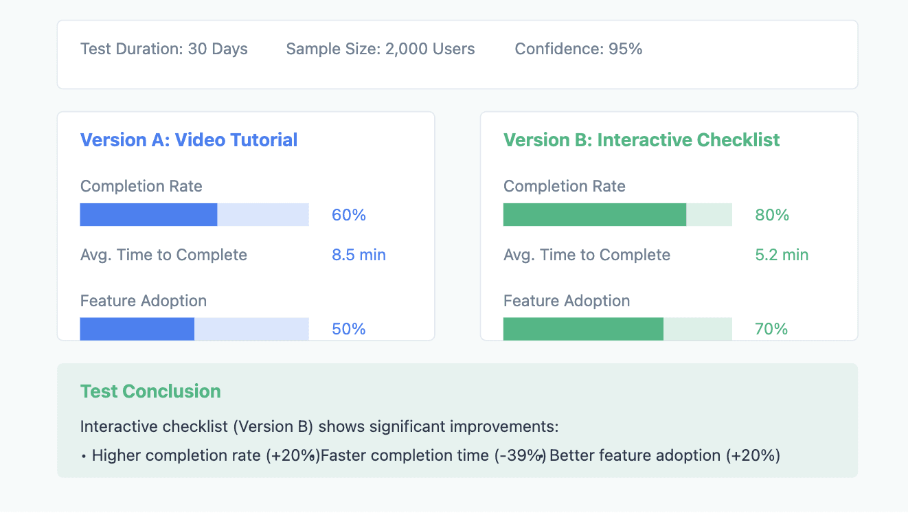 A/B testing kiss metrics