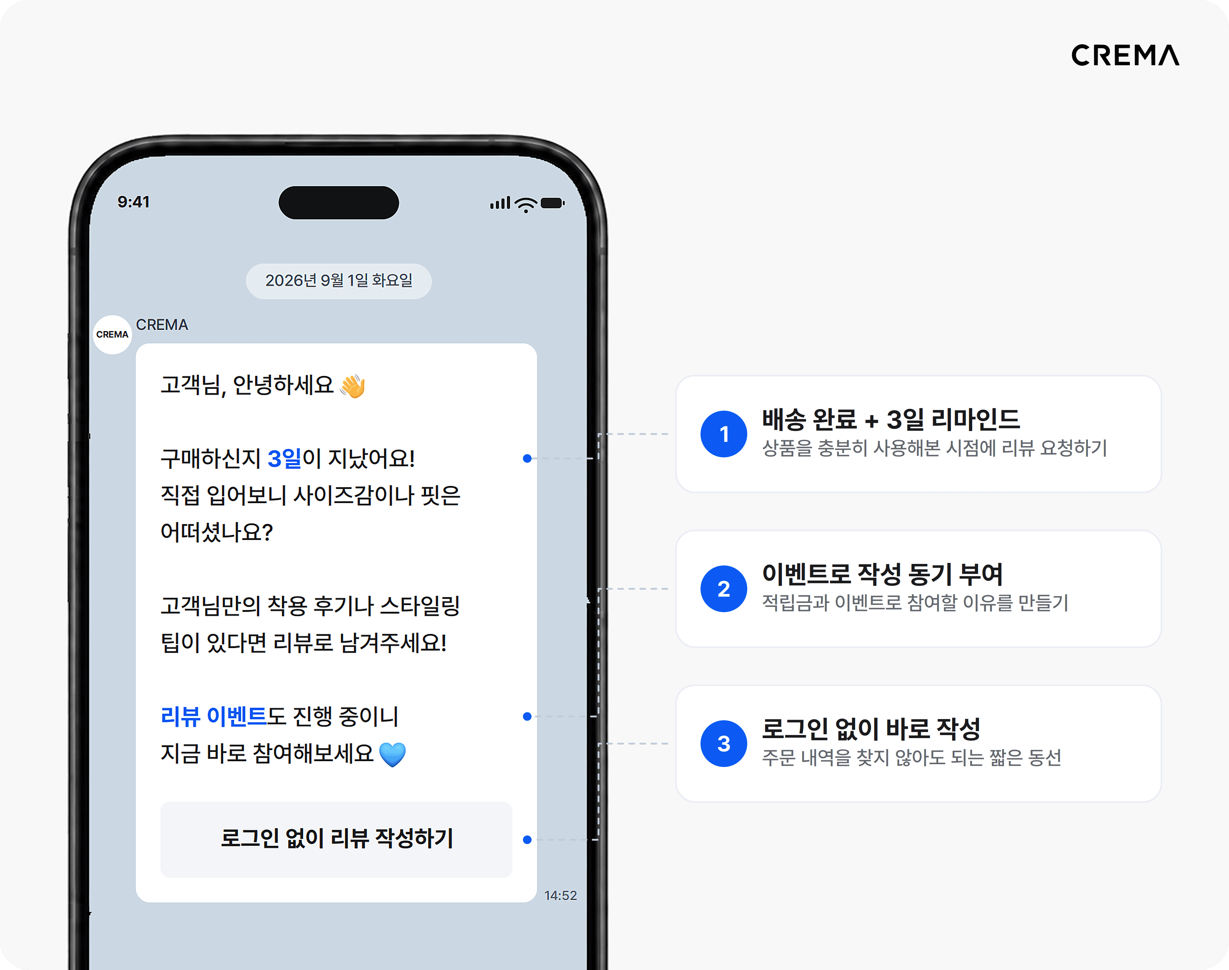 배송 후 리뷰 작성 요청과 이벤트 혜택, 간편 작성 방법을 안내하는 메시지