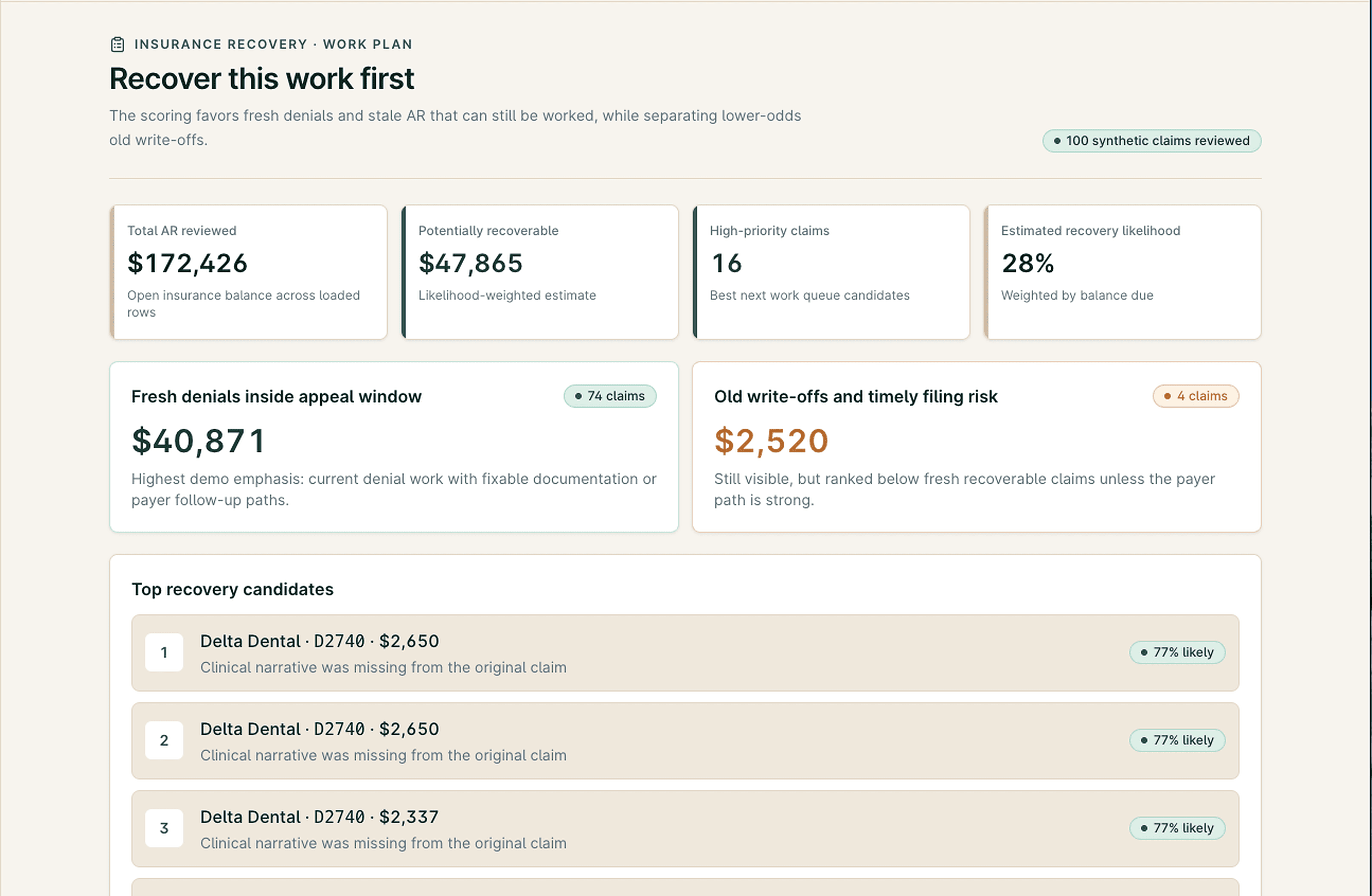Arden recovery plan dashboard