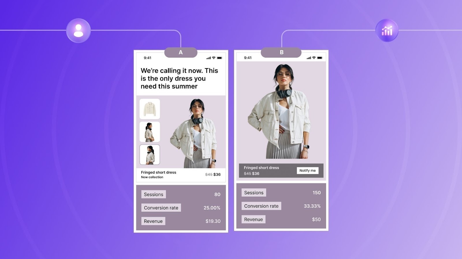 A/B Testings on Shopify