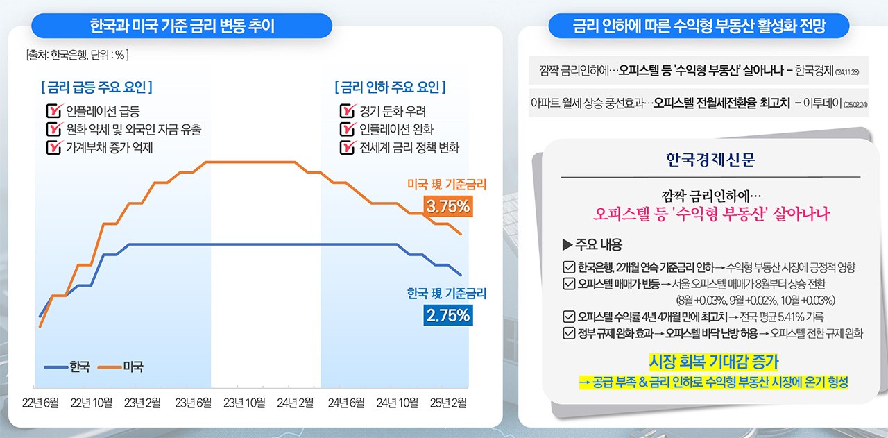 호매실 스카이시티 투자가치3