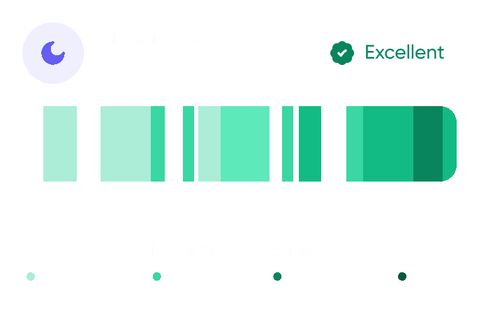 Neura Health Time in Bed Widget