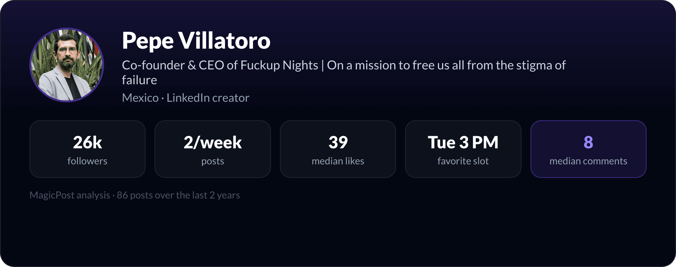 MagicPost data study: Who Is Pepe Villatoro? The CEO Who Sells Failure but Posts Mostly Wins (2026)