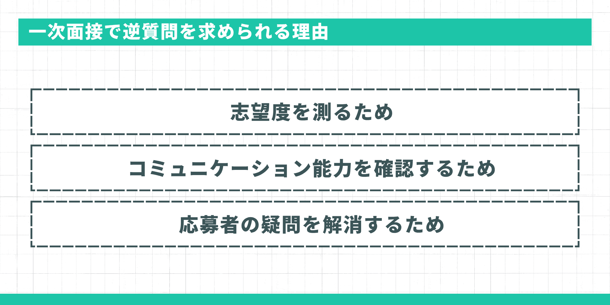 一次面接で逆質問を求められる理由