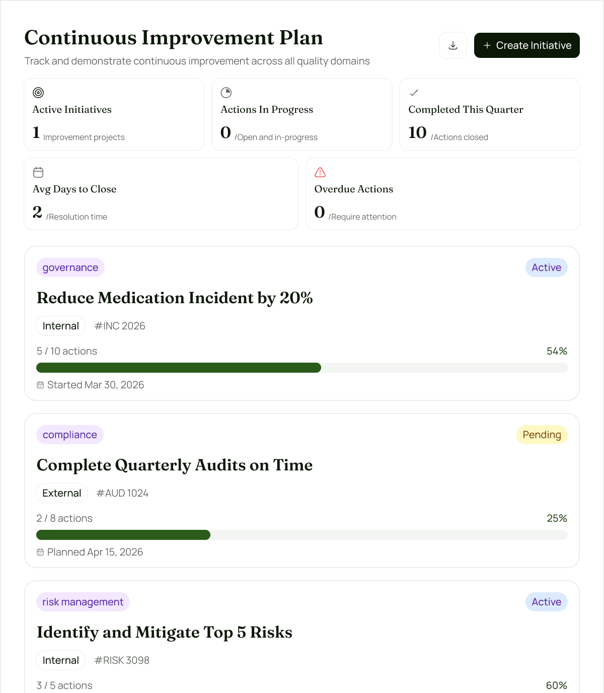 Multi-site compliance dashboard with performance comparison charts and heatmaps across locations