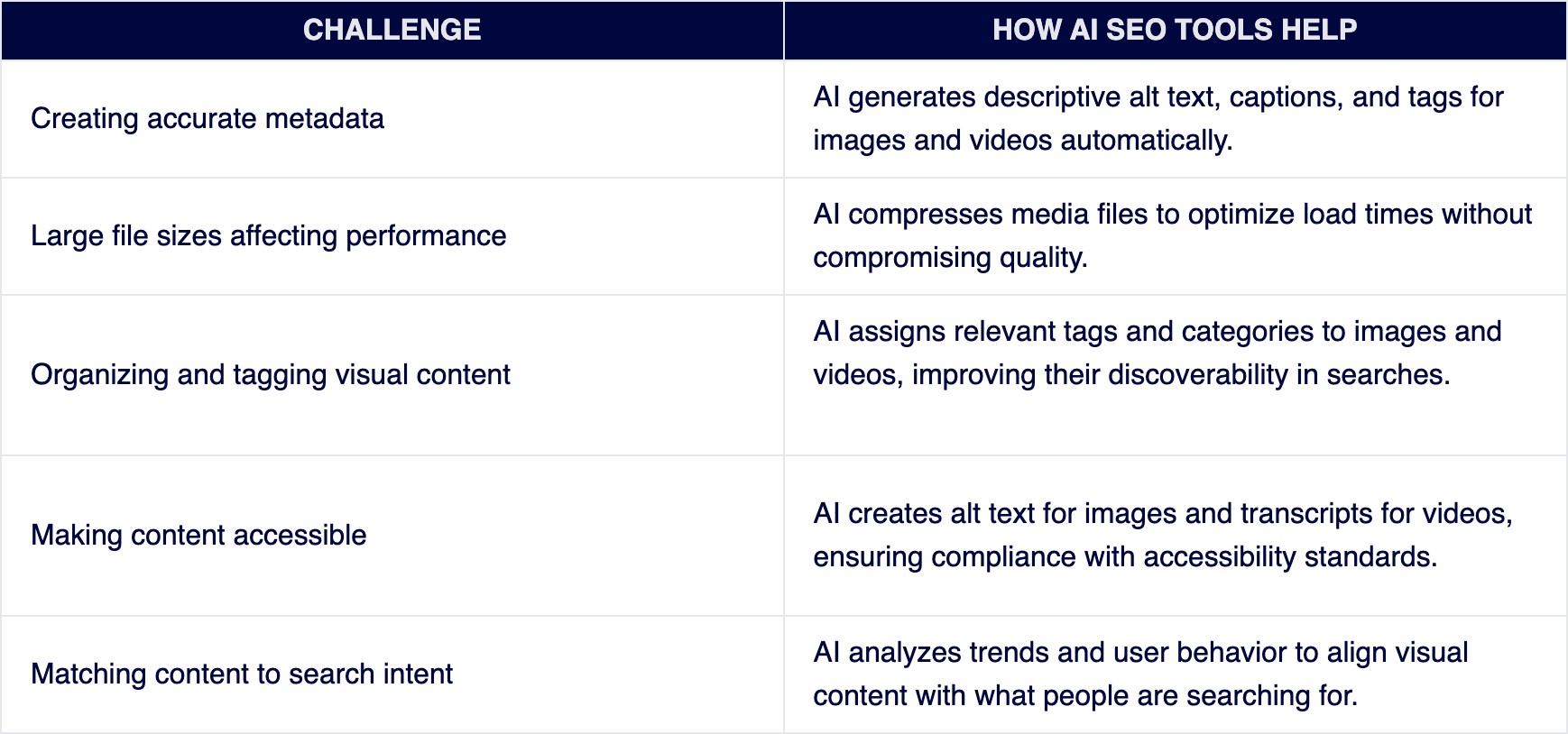 video-image-optimization-challenges-ai-seo-tools-solutions-table