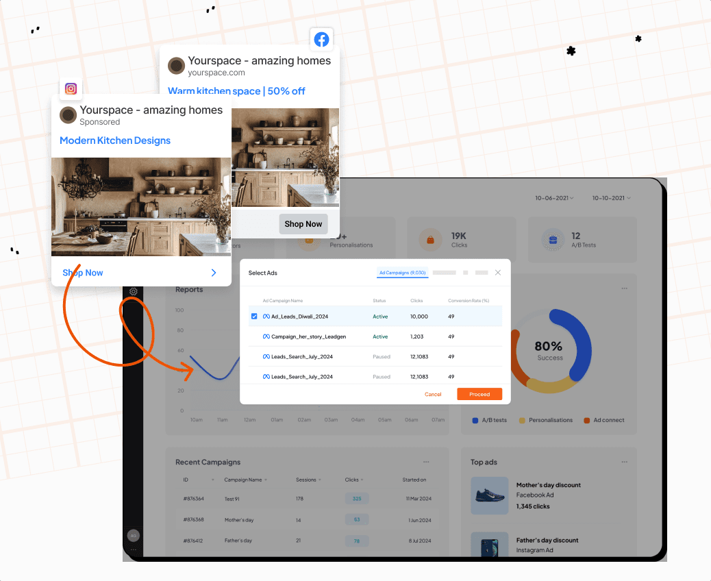 KPI tracking