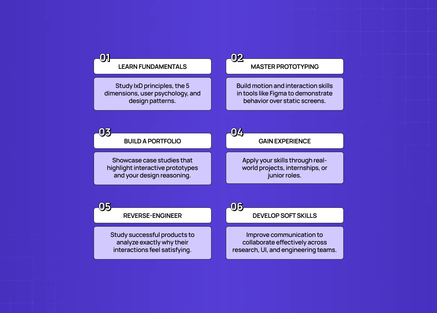 Step-by-step roadmap outlining how to become an interaction designer through learning fundamentals, building prototypes, creating a portfolio, and gaining experience.