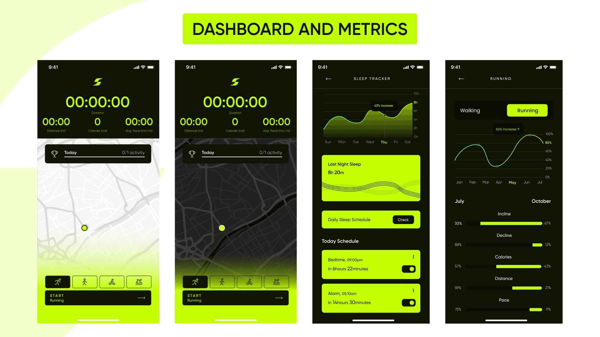 Dashboard and Metrics