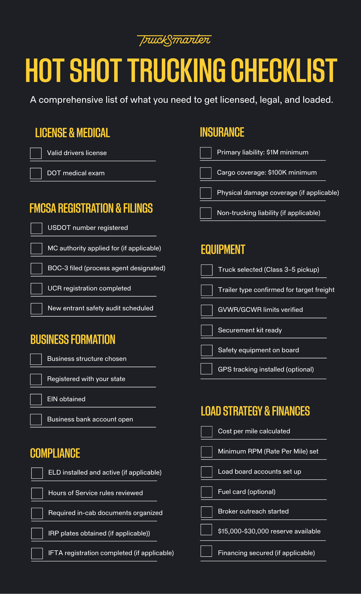 Hot shot trucking startup checklist for new owner-operators in 2026, covering business formation, FMCSA registration, insurance, equipment, compliance, and load strategy.