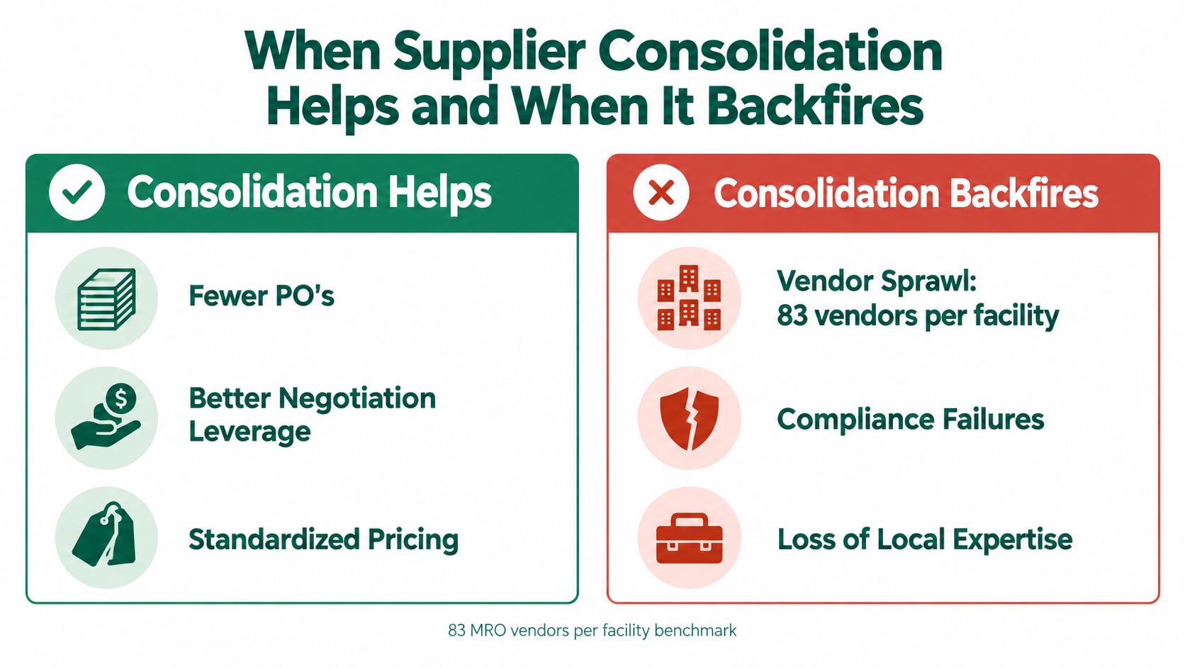 A comparison chart showing the advantages of supplier consolidation versus the risks of vendor sprawl.