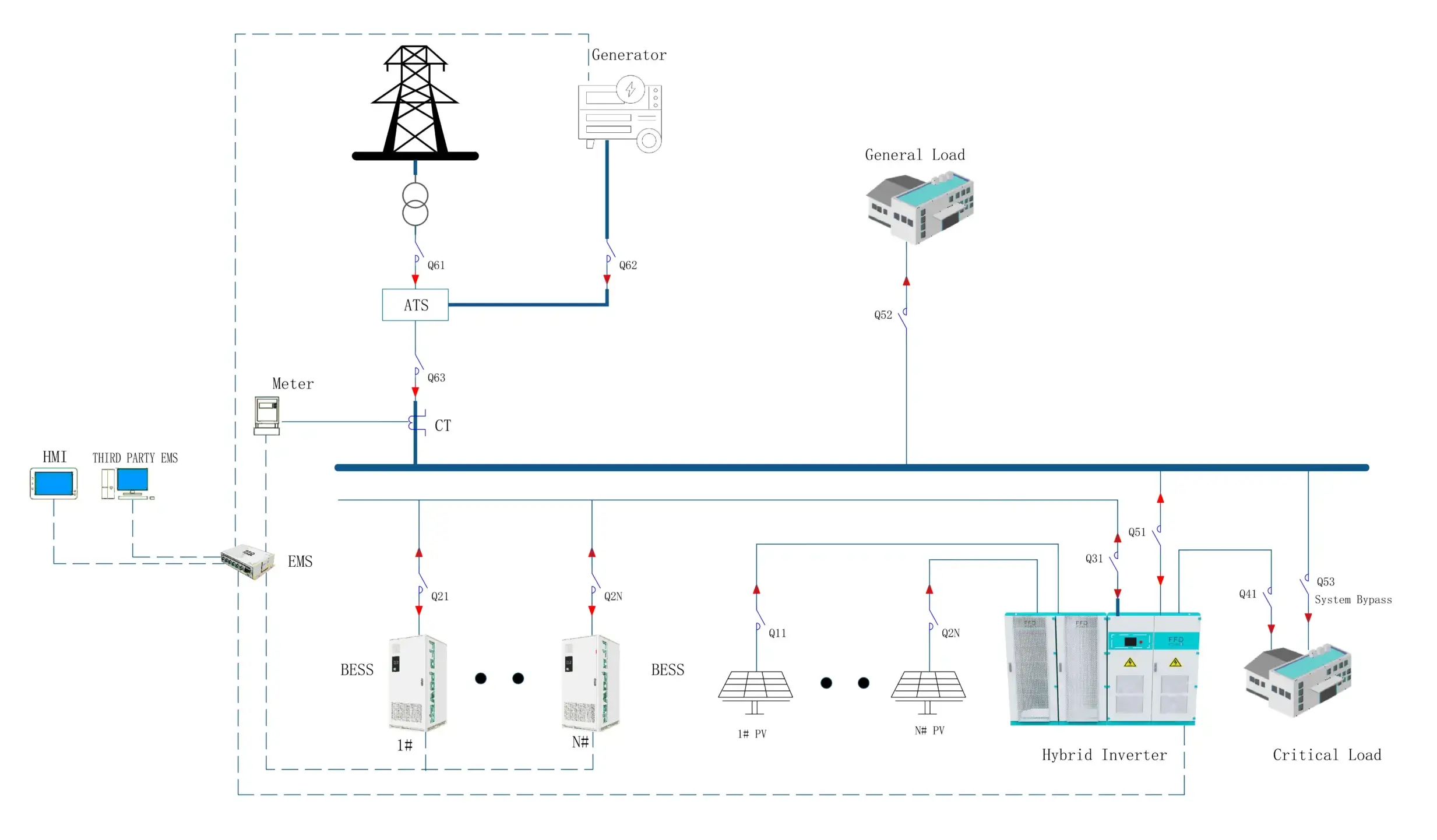 Microgrid single-line diagram