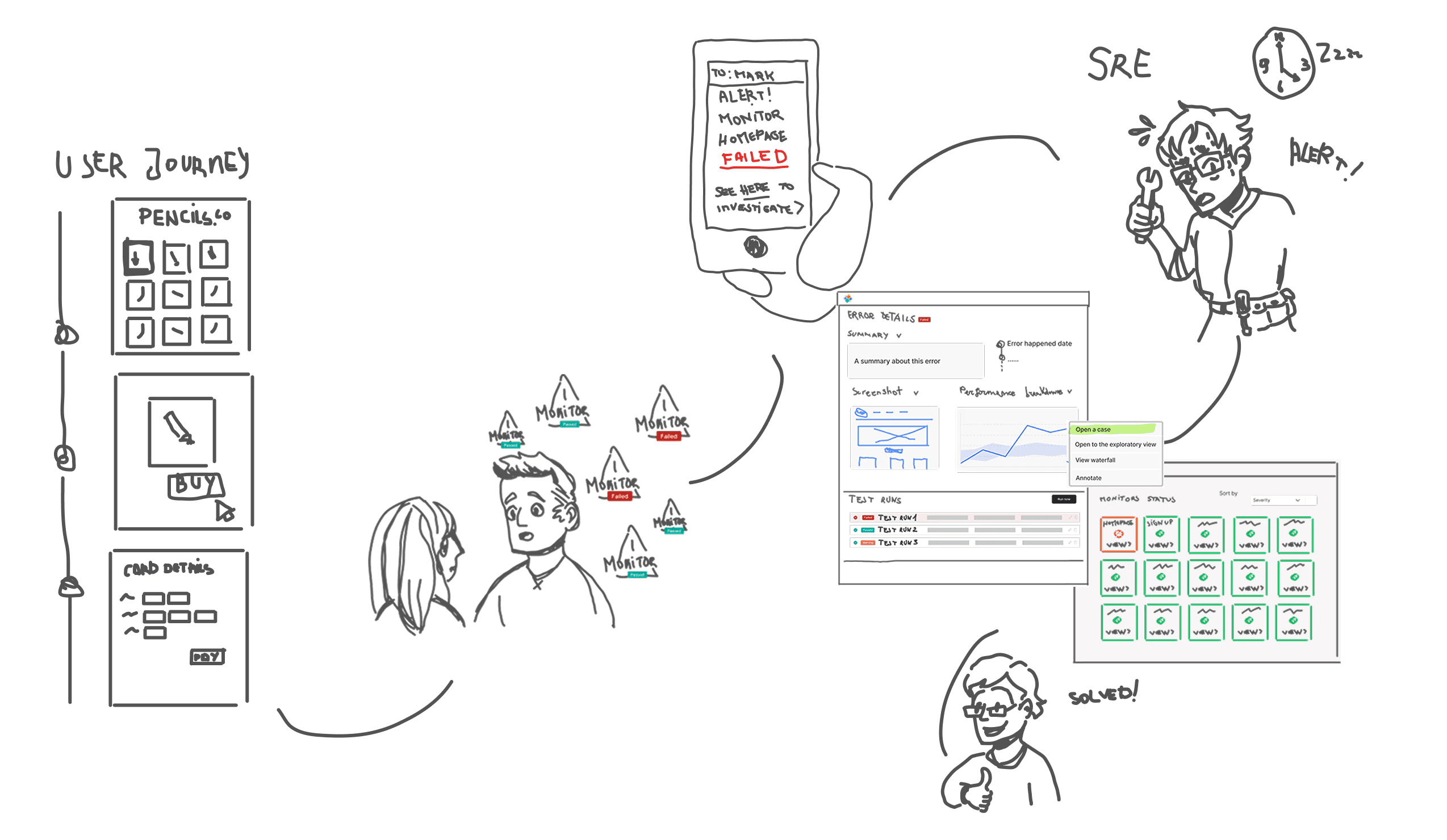 The image featured in the middle of the about us page