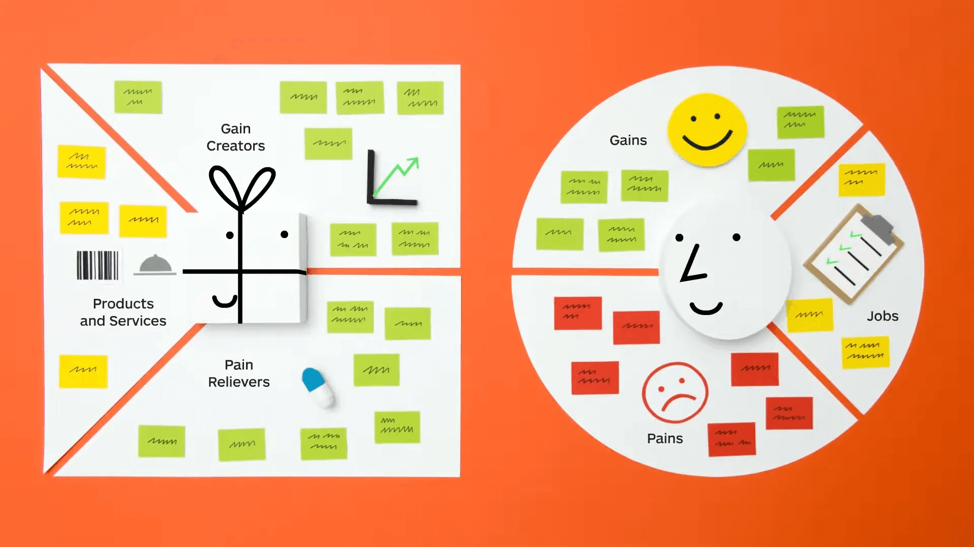 The Value Proposition Canvas