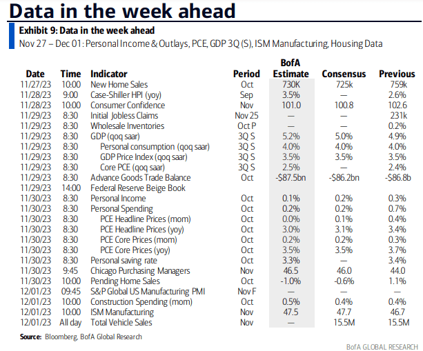 Data in the week ahead