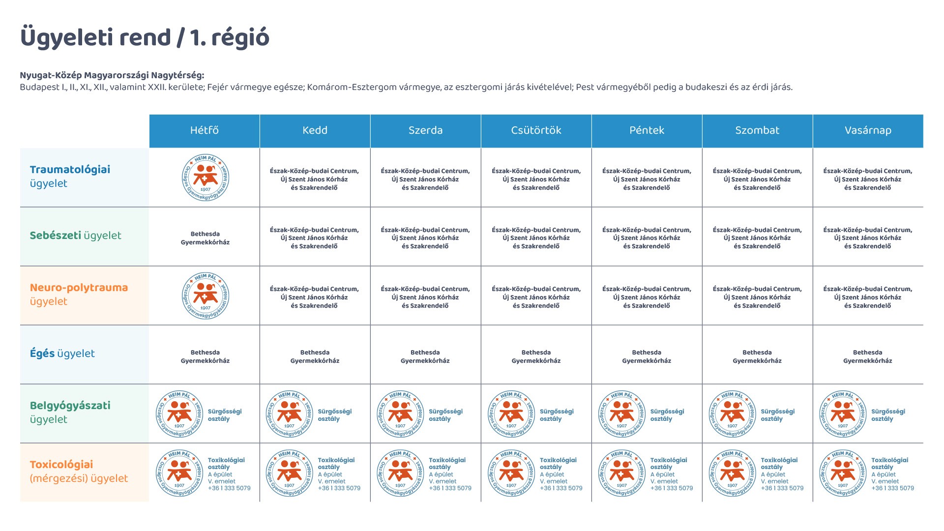 Az ügyeleti rend fotója, 1. régió
