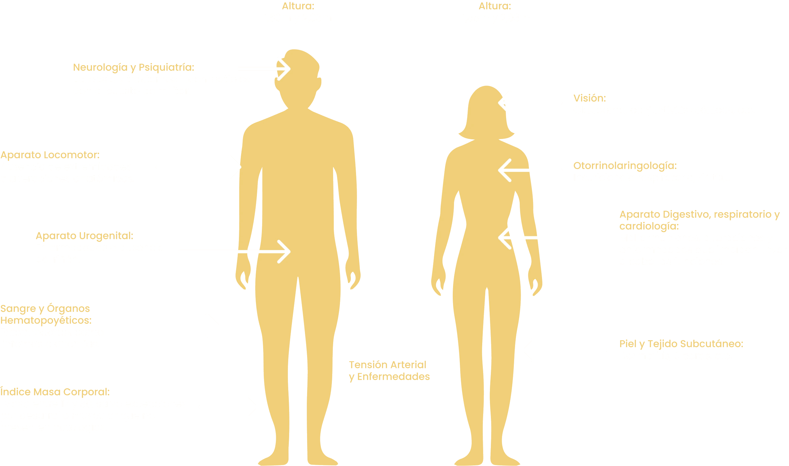 Reconocimiento médico de Tropa y Marinería 2024