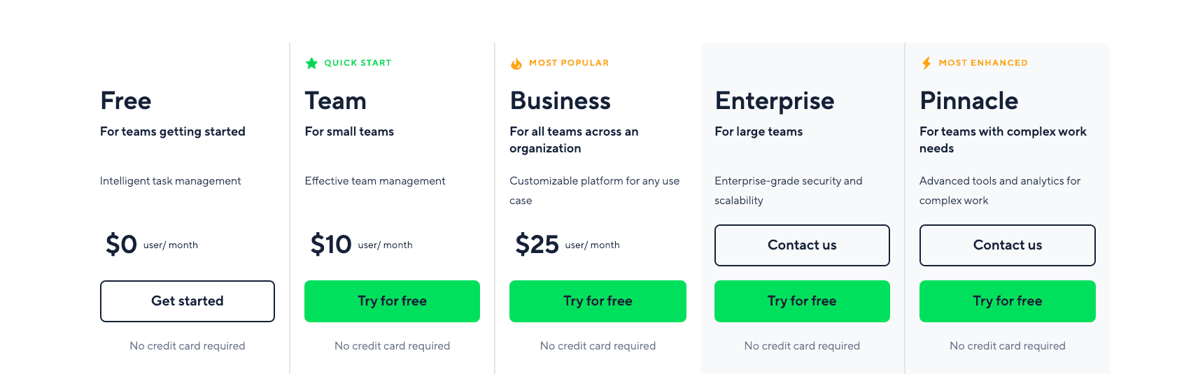 Wrike's pricing plans
