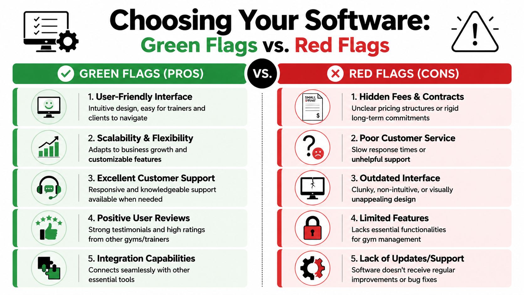 A comparison infographic showing green flag benefits and red flag drawbacks when selecting gym management software.