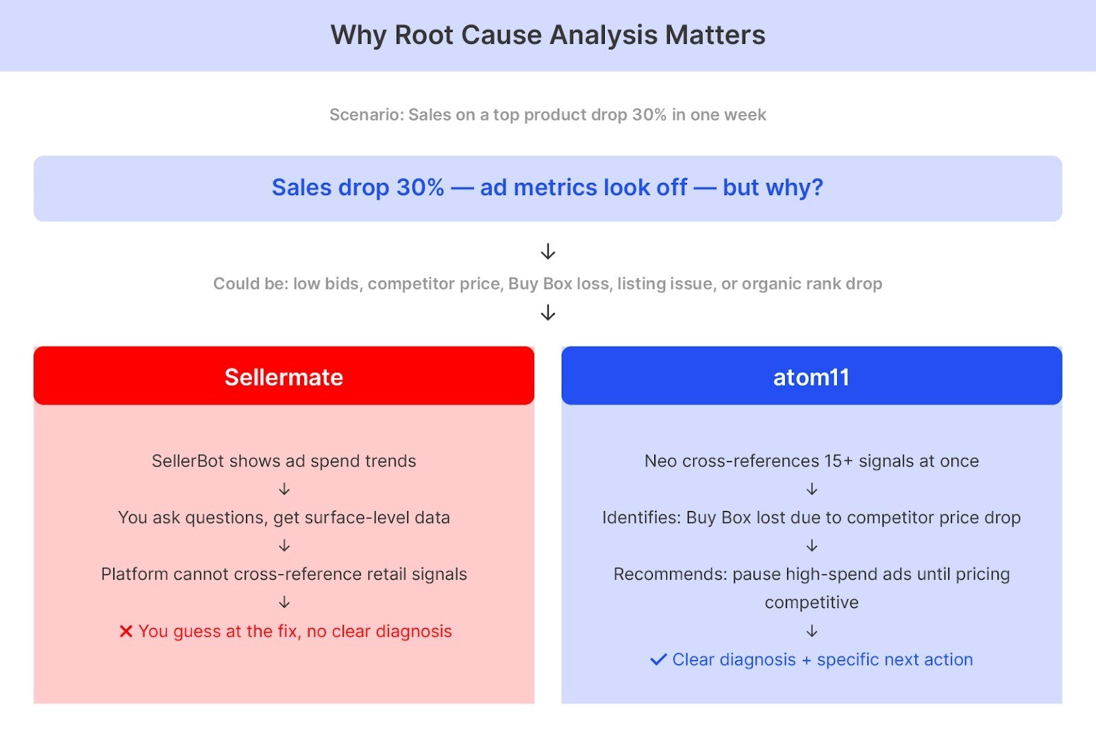 Root Cause Analysis @@ Root Cause Analysis