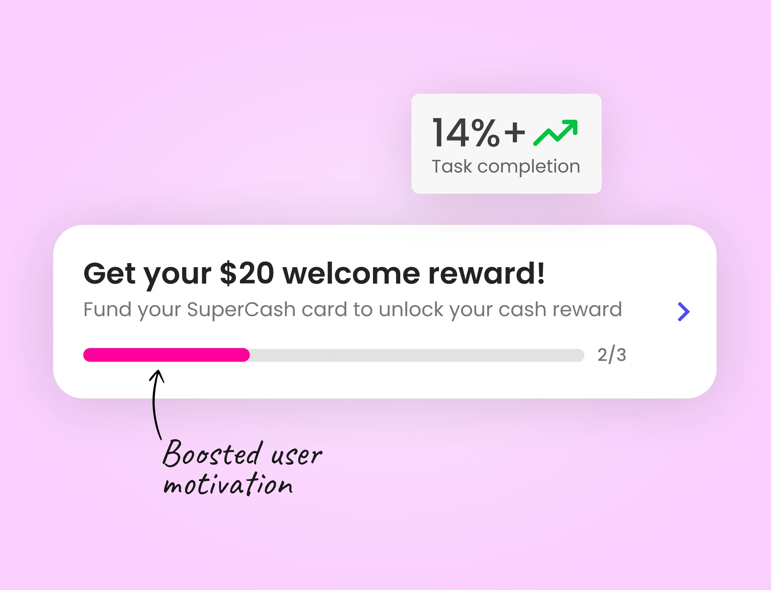 UI mockup of Super.com’s PowerUp prompt reading ‘Get your $20 PowerUp!’ with a note on unclear value perception, illustrating user confusion about real versus symbolic rewards.