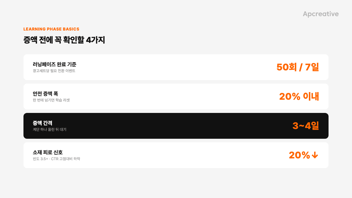 증액 전에 외워둘 숫자 4개