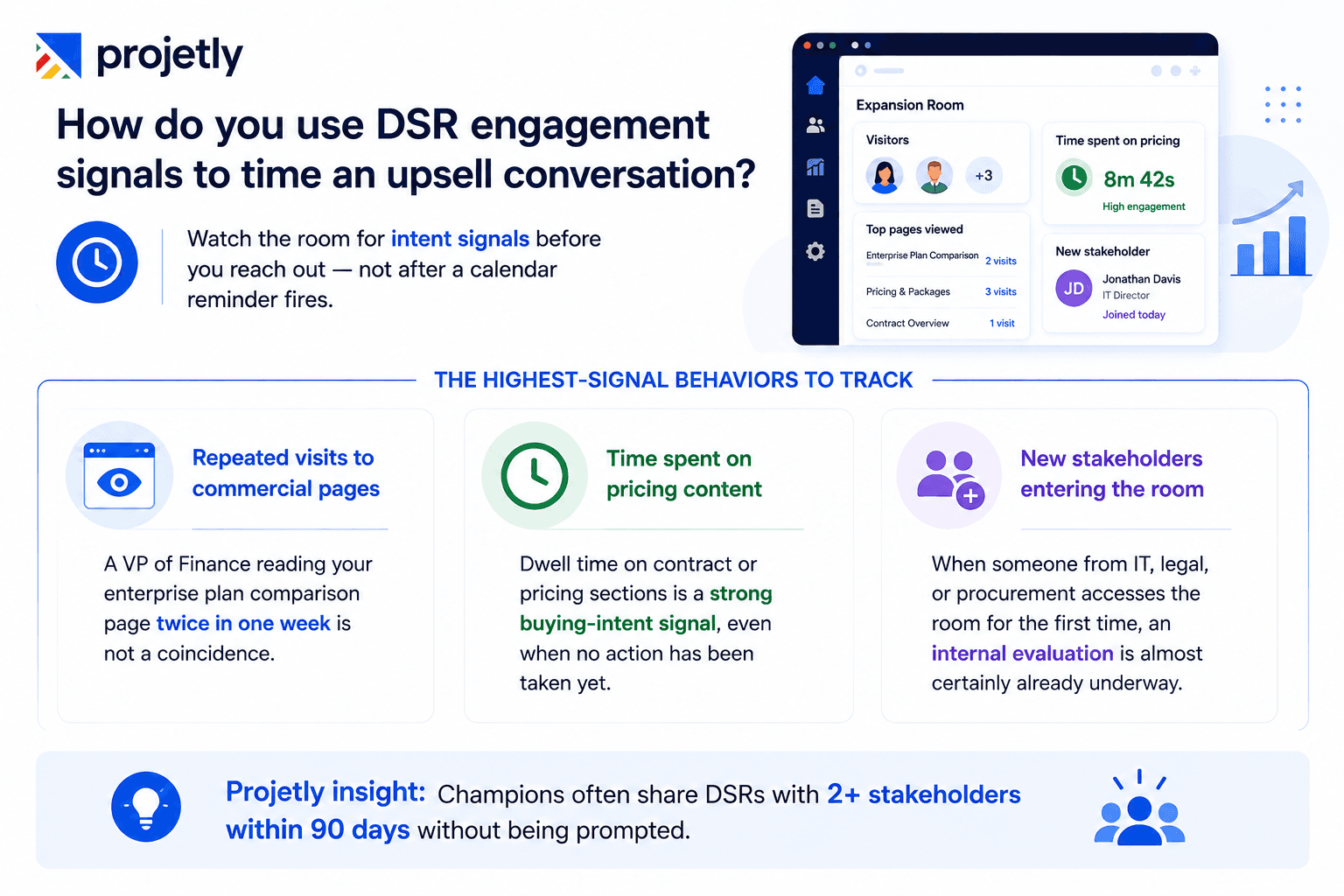 How do you use DSR engagement signals to time an upsell conversation?