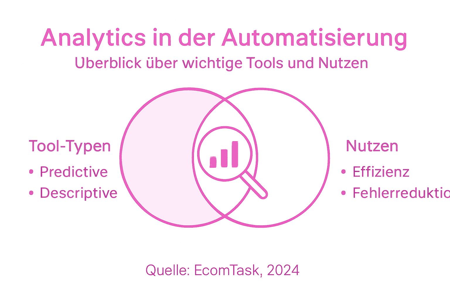 Übersicht: Welche Vorteile bieten Analytics-Tools?
