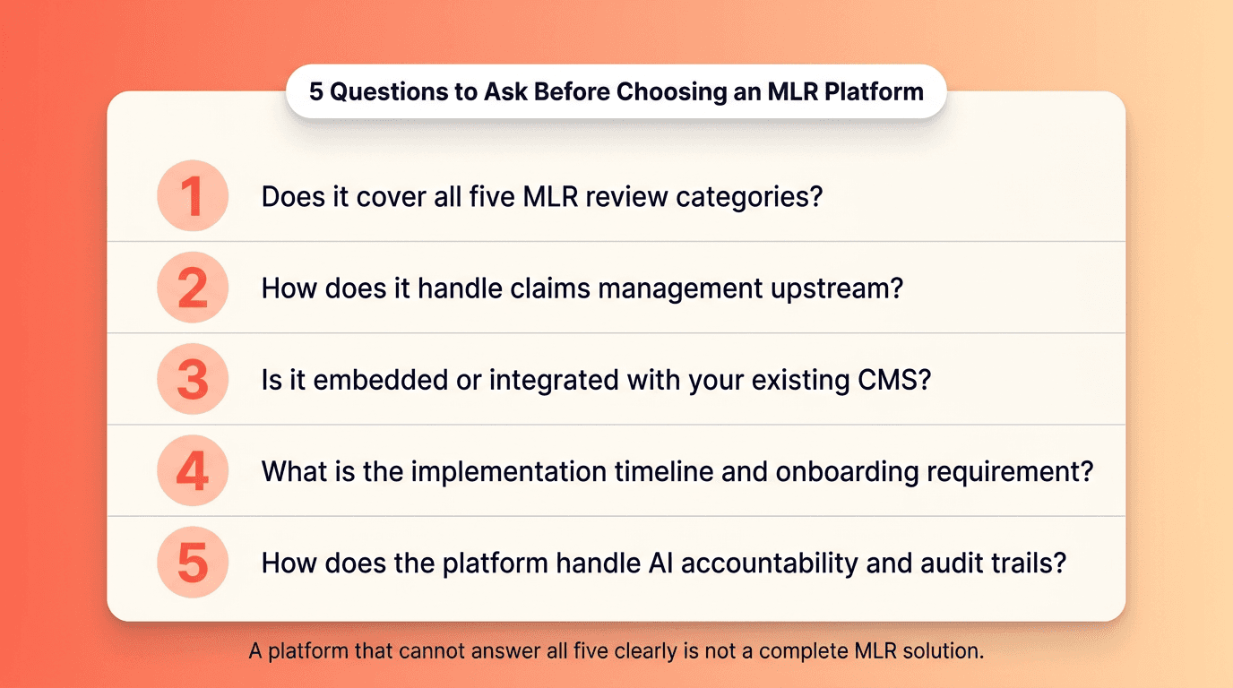  Five-question checklist infographic for evaluating MLR content software covering categories, claims management, CMS embedding, implementation, and AI audit trails