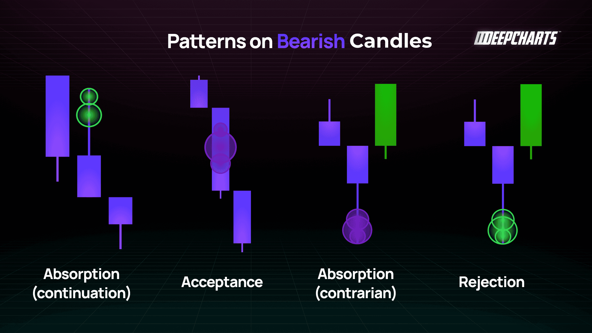 Absorption, Acceptance Rejection OrderFlow Patterns