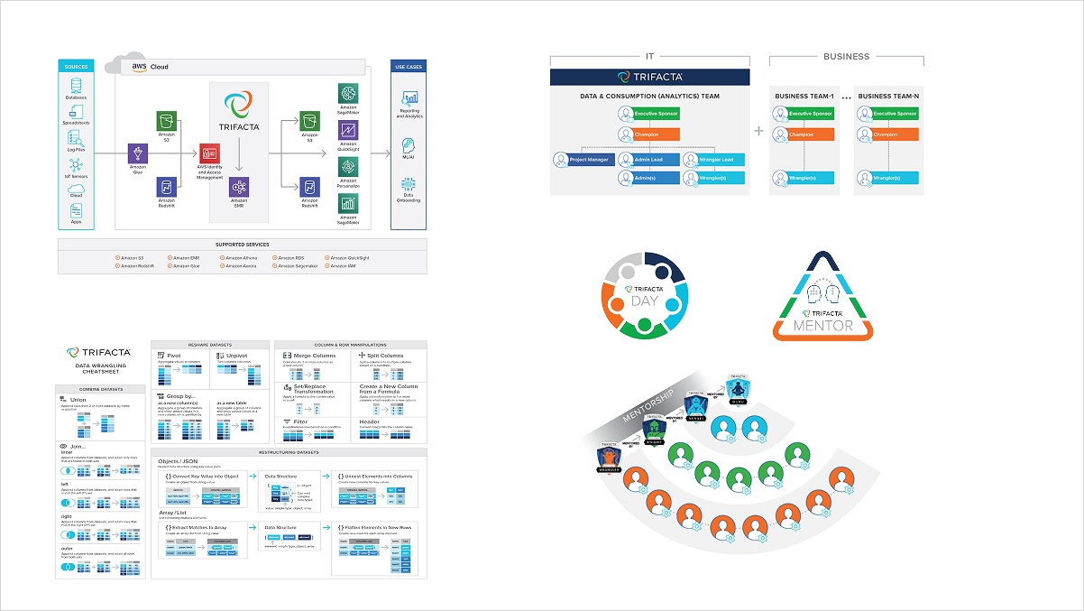 HPE Labs podcast web page screenshot