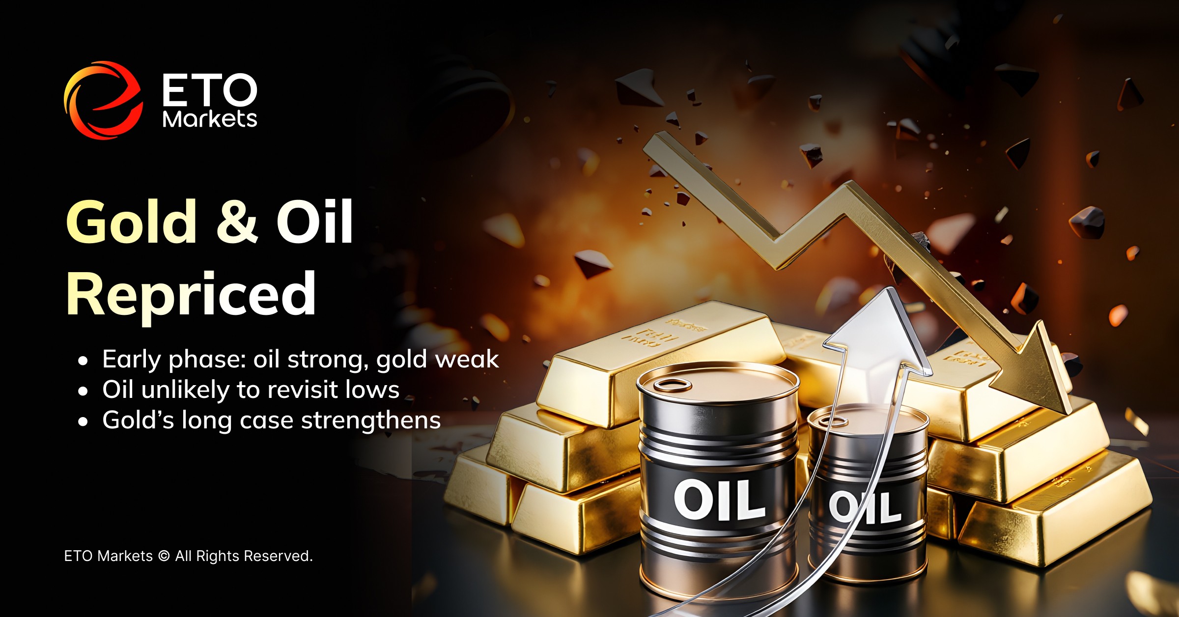 ETO Markets Trendwatch｜Five Lasting Aftershocks of the US Iran War  