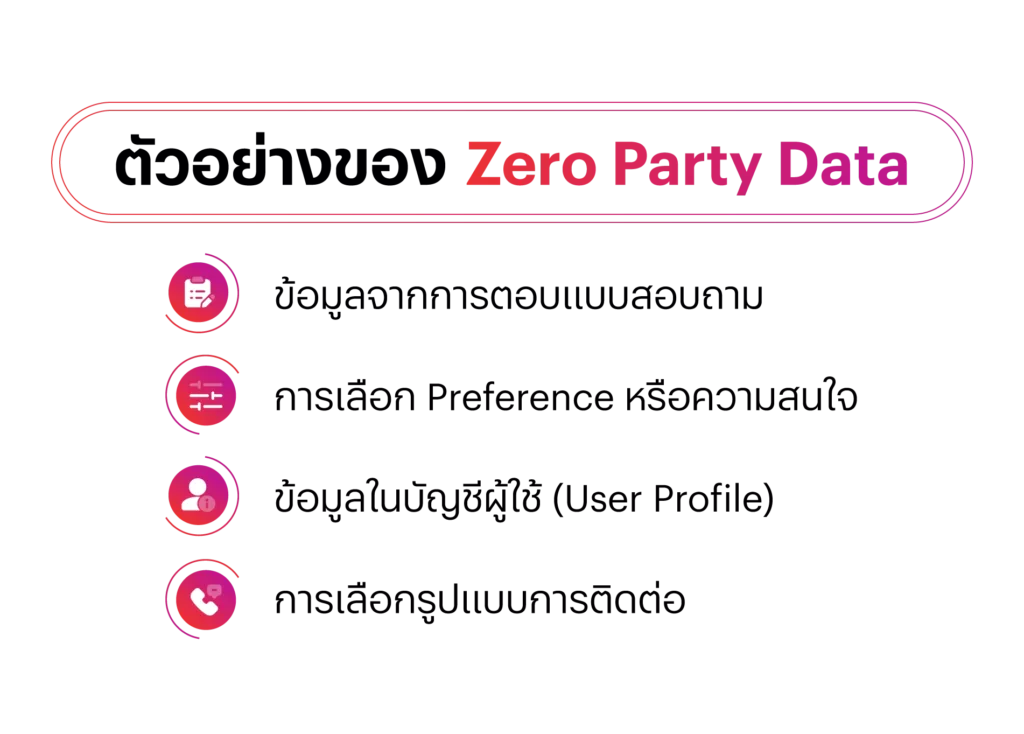 ตัวอย่างของ Zero Party Data ได้แก่ ข้อมูลจากการตอบแบบสอบถาม การเลือก Preference หรือความสนใจ ข้อมูลในบัญชีผู้ใช้ (User Profile) การเลือกรูปแบบการติดต่อ 