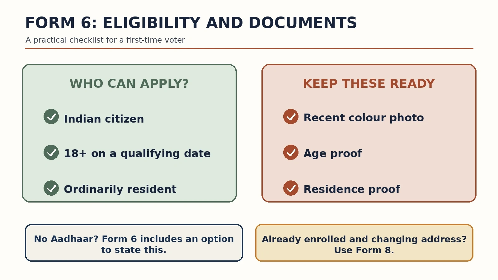 Form 6 eligibility and document checklist for a first-time voter.