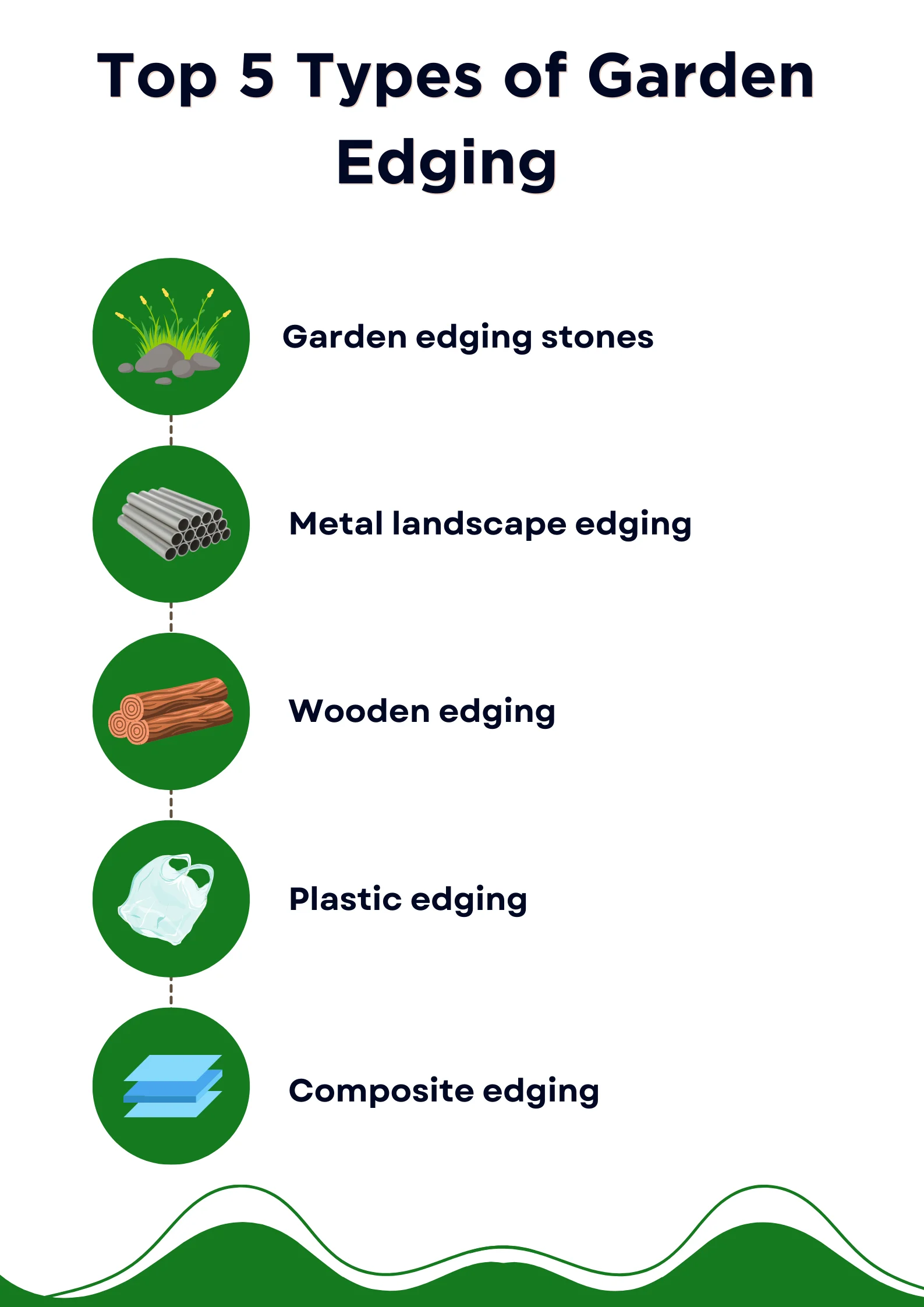 An infographic on the types of garden edging