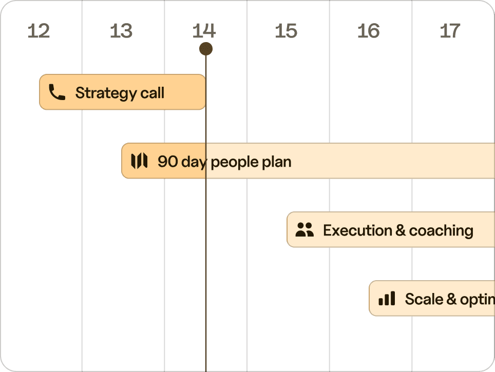 Illustration of a roadmap