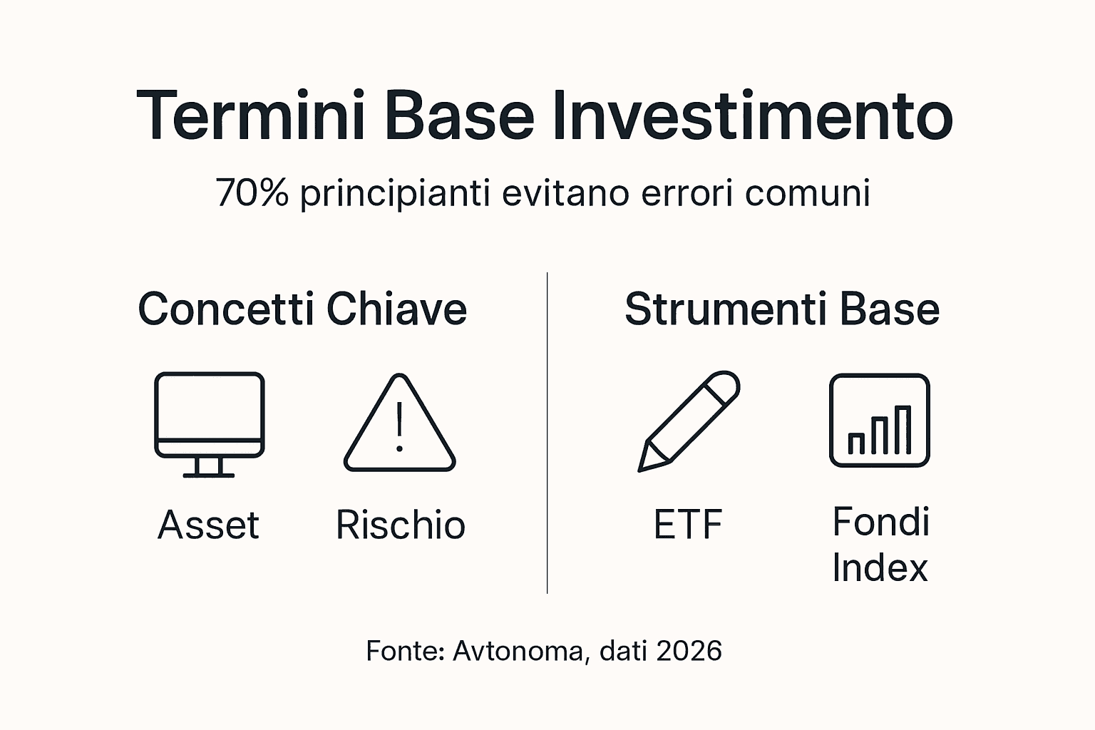 Guida illustrata ai principali termini e strumenti per investire
