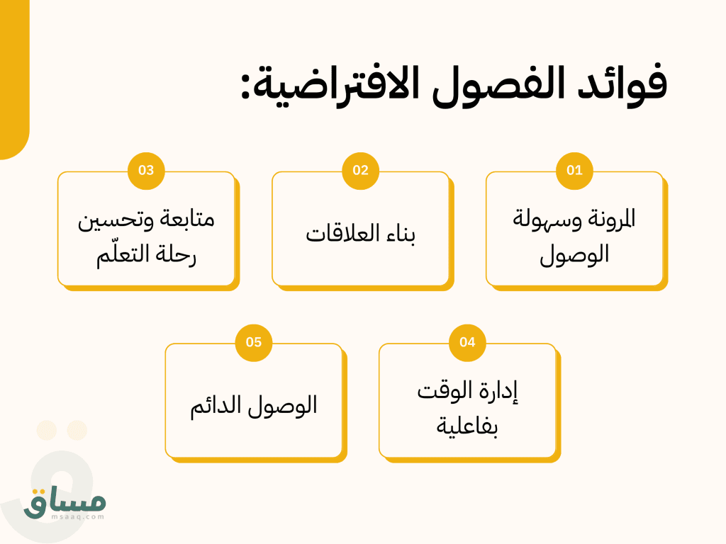 الفصول الافتراضية