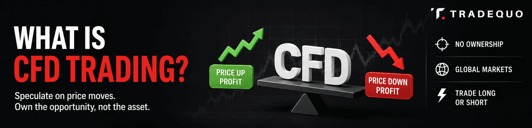 What Is CFD Trading